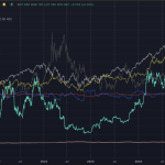 This is what fiat death looks like. Bitcoin’s 1,500% boom paves the path to Hyperbitcoinization