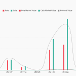 Why $13B in Bitcoin options expiring this week is a price nothing burger