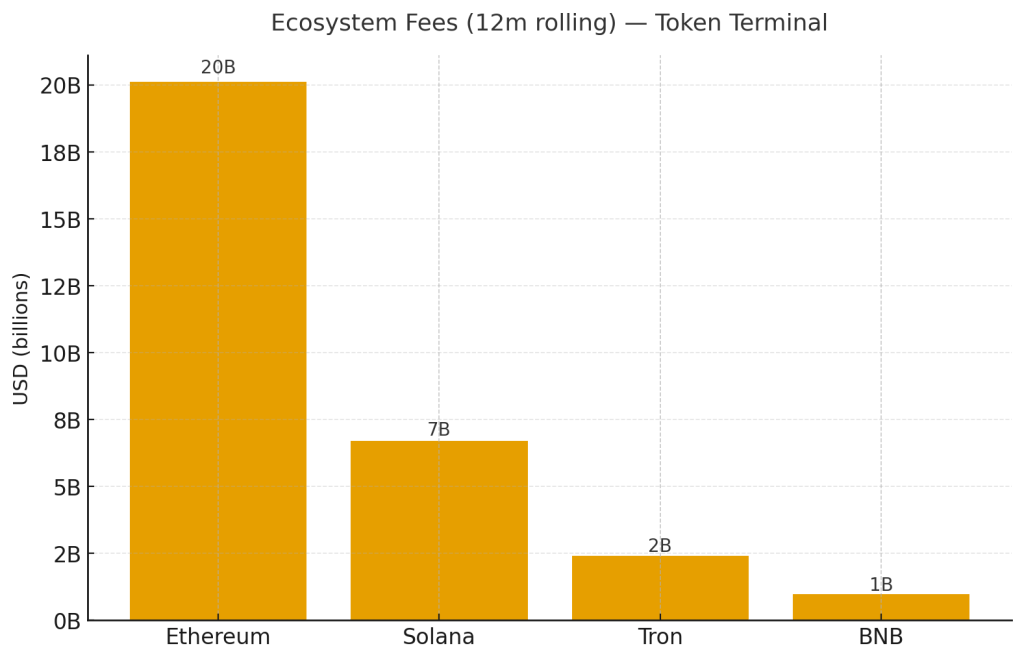 Grayscale calls Solana ‘crypto’s financial bazaar’: Does the data back it up?