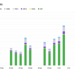 Why Bitcoin ETF trading volume exploded to $9.7B as trade war fears hit
