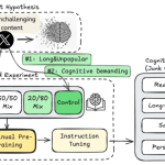 The Un-Dead Internet: AI catches irreversible ‘brain rot’ from social media