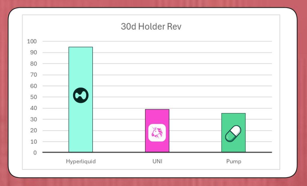 Uniswap, Lido, Aave?! How DeFi Is Quietly Becoming More Centralized