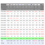 Spot BTC ETFs fail to sure up Bitcoin decline as outflow streak hits $1.9B