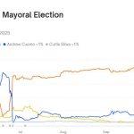 How Zohran Mamdani’s victory impacts New York’s crypto future