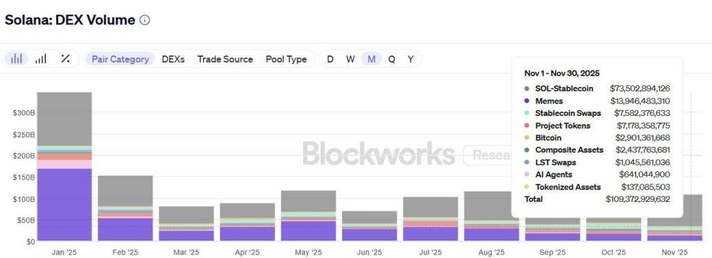 50 secret wallets fueled PIPPIN’s 556% rally — and $3B in derivatives volume may explain why