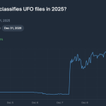 Polymarket faces major credibility crisis after whales forced a “YES” UFO vote without evidence