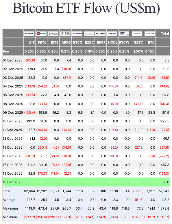 Bitcoin ETF outflows look terrifying, but a hidden derivatives pattern proves the smart money isn’t actually fleeing