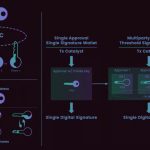 Private Keys Are the Worst Design in Crypto — And It’s Costing Billions