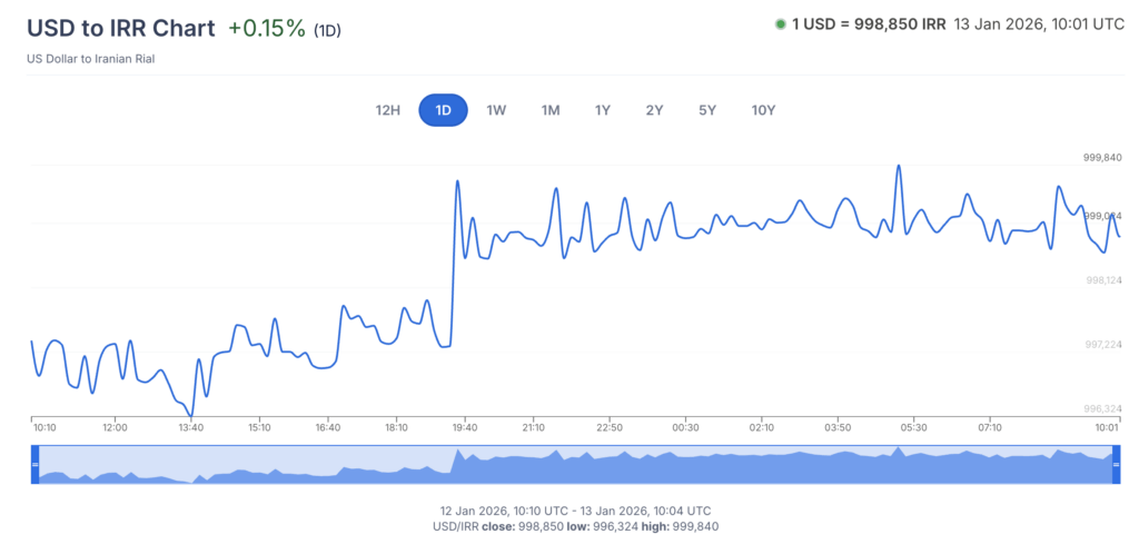 Can Bitcoin help amid internet blackouts after Iran’s currency collapsed 95% overnight?