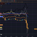 Global markets crash as everything including Bitcoin sells off at once erasing trillions worldwide