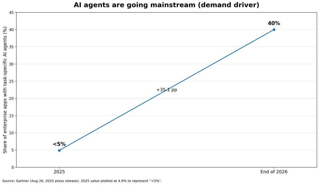 Vitalik Buterin pitches Ethereum as the AI settlement layer, but one hidden leak could ruin it