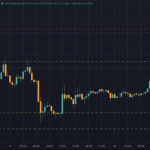 Either Bitcoin reclaims this crucial zone immediately or the mid-range drift back toward $61,000 begins