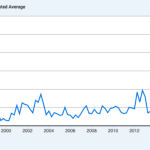 Can Bitcoin handle global economic uncertainty being worse than ever as it now doubles 2008 recession levels?