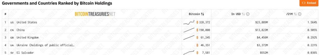 Israel’s Iran war will soon cost the equivalent of 41,300 Bitcoin every week