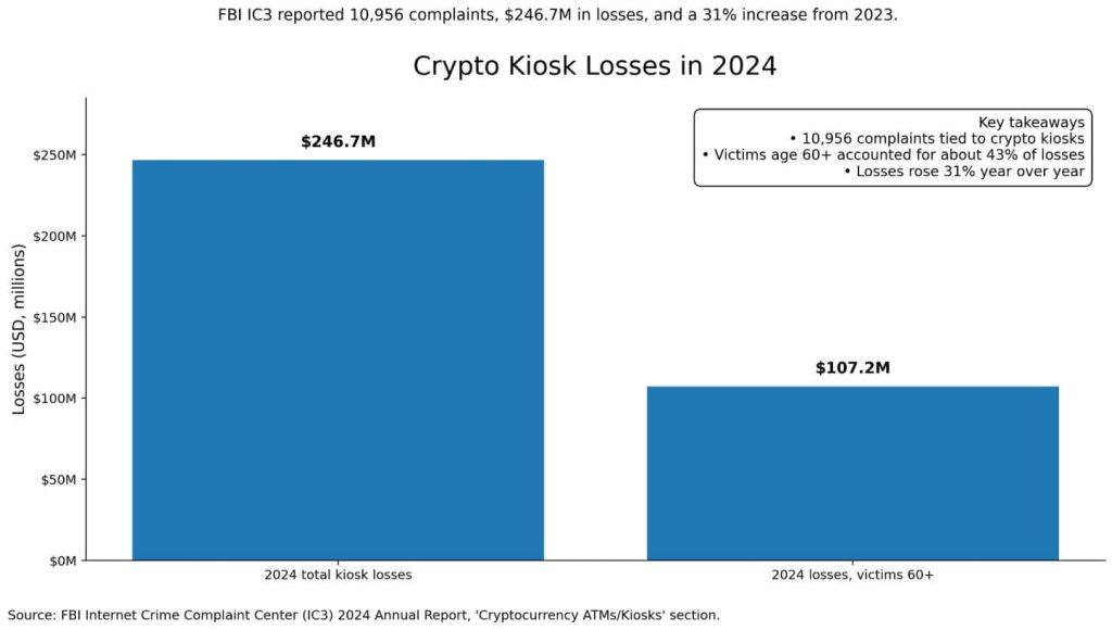 Crypto wallets to offer a backdoor recovery if buried amendment to state bill passes Senate
